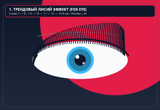 Лисий эффект